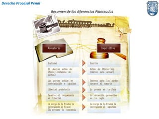Derecho Procesal Penal 
Resumen de las diferencias Planteadas 
 