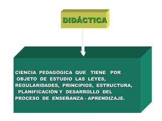 DIDÁCTICA
CIENCIA PEDAGÓGICA QUE TIENE POR
OBJETO DE ESTUDIO LAS LEYES,
REGULARIDADES, PRINCIPIOS, ESTRUCTURA,
PLANIFICACIÓN Y DESARROLLO DEL
PROCESO DE ENSEÑANZA - APRENDIZAJE.
 