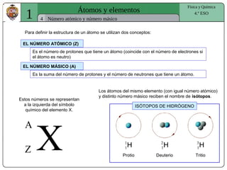 Es la suma del número de protones y el número de neutrones que tiene un átomo.
Es el número de protones que tiene un átomo (coincide con el número de electrones si
el átomo es neutro)
1 Átomos y elementos
4
Física y Química
4.º ESO
Número atómico y número másico
Para definir la estructura de un átomo se utilizan dos conceptos:
EL NÚMERO ATÓMICO (Z)
EL NÚMERO MÁSICO (A)
X
A
Z
Estos números se representan
a la izquierda del símbolo
químico del elemento X.
Los átomos del mismo elemento (con igual número atómico)
y distinto número másico reciben el nombre de isótopos.
H1
1 H2
1 H3
1
Protio Deuterio Tritio
ISÓTOPOS DE HIDRÓGENO
 