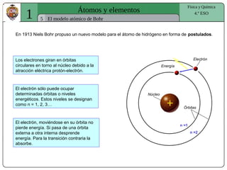 1 Átomos y elementos
5
Física y Química
4.º ESO
El modelo atómico de Bohr
En 1913 Niels Bohr propuso un nuevo modelo para el átomo de hidrógeno en forma de postulados.
Los electrones giran en órbitas
circulares en torno al núcleo debido a la
atracción eléctrica protón-electrón.
El electrón sólo puede ocupar
determinadas órbitas o niveles
energéticos. Estos niveles se designan
como n = 1, 2, 3…
El electrón, moviéndose en su órbita no
pierde energía. Si pasa de una órbita
externa a otra interna desprende
energía. Para la transición contraria la
absorbe.
Energía
Electrón
Núcleo
Órbitas
n =1
n =2
 