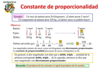 Constante de proporcionalidad
Ejemplo:
Recuerda: El producto de los extremos es igual al producto de los medios.
Un saco de patatas pesa 20 kilogramos. ¿Cuánto pesan 2 sacos?
Un cargamento de patatas pesa 520 kg. ¿Cuántos sacos se podrán hacer?
Observa:
1 saco 2 sacos 3 sacos ? sacos
20 kg 40 kg 60 kg 520 kg
Fíjate:
Habrás advertido que:
Las magnitudes número de sacos y peso en kilogramos son directamente proporcionales.
La constante de proporcionalidad para pasar de sacos a kilogramos es 20.
Sacos:
Kilos:
En general, si dos magnitudes son tales que a doble, triple… cantidad de la
primera corresponde doble, triple… de la segunda, entonces se dice que
esas magnitudes son directamente proporcionales.
20
1
40
2
60
3
520
??
520
?
...
60
3
40
2
20
1 ?
? 26
20
520
 