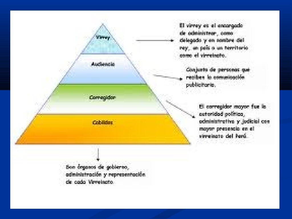 Clases sociales en el Perú