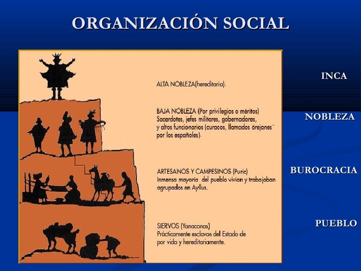 Clases sociales en el Perú