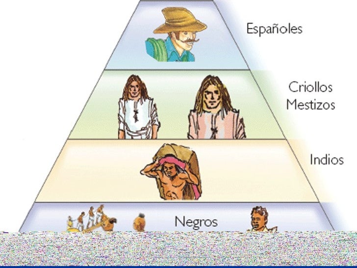 Clases sociales en el Perú