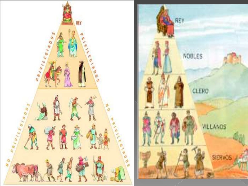 Clases Sociales