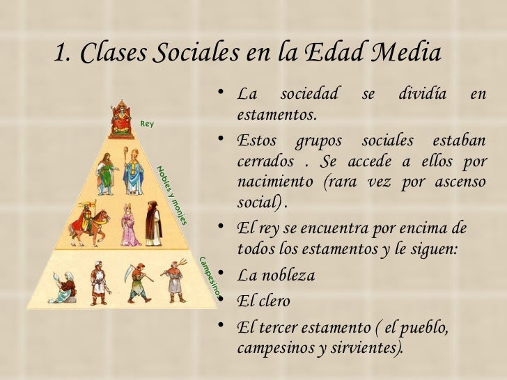 Resultado de imagen de piramide estamentos edad media