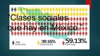 “Clases sociales
que hay en México.”
 