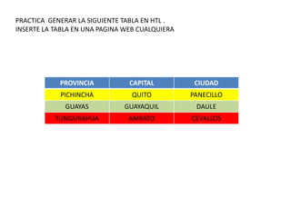 PRACTICA GENERAR LA SIGUIENTE TABLA EN HTL .
INSERTE LA TABLA EN UNA PAGINA WEB CUALQUIERA

PROVINCIA

CAPITAL

CIUDAD

PICHINCHA

QUITO

PANECILLO

GUAYAS

GUAYAQUIL

DAULE

TUNGURAHUA

AMBATO

CEVALLOS

 