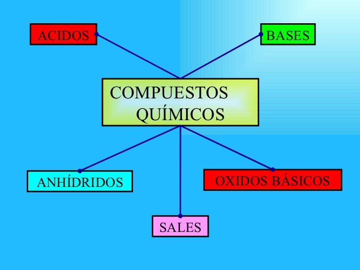 Clases teoricas de formulacion y nomenclatura