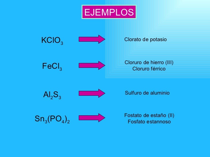 Clases teoricas de formulacion y nomenclatura