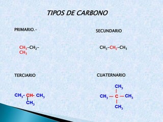 TIPOS DE CARBONO
PRIMARIO.-
CH3-CH2-
CH3
SECUNDARIO
CH3-CH2-CH3
TERCIARIO CUATERNARIO
 