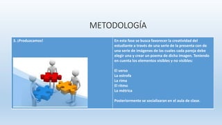 METODOLOGÍA
3. ¡Produzcamos! En esta fase se busca favorecer la creatividad del
estudiante a través de una serie de la presenta con de
una serie de imágenes de las cuales cada pareja debe
elegir una y crear un poema de dicha imagen. Teniendo
en cuenta los elementos visibles y no visibles:
El verso
La estrofa
La rima
El ritmo
La métrica
Posteriormente se socializaran en el aula de clase.
 