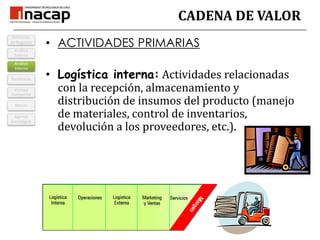 Los procesos que forman parte de los procesos de apoyo tienen un efecto indirecto en los clientes.TendenciasAnálisis InternoVentaja CompetitivMisiónDefinición de NegociosAnálisis ExternoAgenda Estratégica