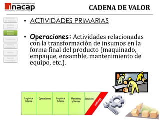 Modelo de Cadena de ValorTendenciasAnálisis InternoVentaja CompetitivMisiónDefinición de NegociosAnálisis ExternoAgenda EstratégicaLa metodología del análisis de la cadena de valor para crear y sostener la ventaja competitiva de una firma fue desarrollado por Michael Porter.