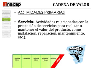 CADENA DE VALORACTIVIDADES PRIMARIASLogística interna: Actividades relacionadas con la recepción, almacenamiento y distribución de insumos del producto (manejo de materiales, control de inventarios, devolución a los proveedores, etc.).TendenciasAnálisis InternoVentaja CompetitivMisiónDefinición de NegociosAnálisis ExternoAgenda Estratégica