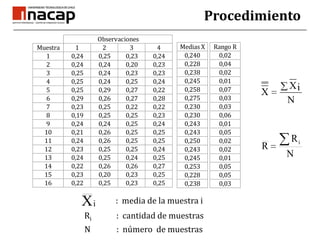 Procedimiento<br />:  media de la muestrai<br />Ri	:  cantidad de muestras<br />N 	:  número  de muestras<br />
