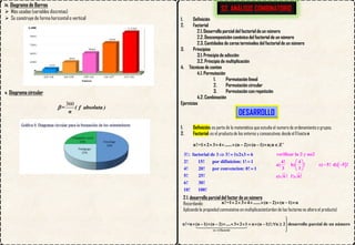 iv. Diagrama de Barras
➢ Más usadas (variables discretas)
➢ Se construye de forma horizontal o vertical
v. Diagrama circular
360
= ( f absoluta )
n

S2. ANÁLISIS COMBINATORIO
1. Definición
2. Factorial
2.1. Desarrollo parcial del factorial de un número
2.2. Descomposición canónica del factorial de un número
2.3. Cantidades de ceros terminales del factorial de un número
3. Principios
3.1. Principio de adicción
3.2. Principio de multiplicación
4. Técnicas de conteo
4.1. Permutación
1. Permutación lineal
2. Permutación circular
3. Permutación con repetición
4.2. Combinación
Ejercicios
1. Definición: es parte de la matemática que estudia el numero de ordenamiento o grupos.
2. Factorial: es el producto de los enteros y consecutivos desde el 1 hasta n
3!: factorial de 3 3! 1x2x3 6
2! 15! por difinicion: 1! 1
4! 20! por convencion: 0! 1
5! 25!
6! 30!
10! 100!
 = =
=
=
( )
verificar la y no
4! 4
a) b) ! c) 5! d) 5 !
3 3
e) 6! f) 6!
 
 
− −
 
 
2.1. desarrollo parcial del factor de un número
Recordando:
Aplicando la propiedad conmutativa en multiplicación(orden de los factores no altera el producto)
n!=1 2 3 4 ...... (n 2) (n 1) n;n Z+
     −  −  
(n 1)!factorial
n!=n (n 1) (n 2) .... 3 2 1 n (n 1)!; n 2 desarrollo parcial de un número
−


 −  −     =  −   


n!=1 2 3 4 ...... (n 2) (n 1) n
     −  − 
 