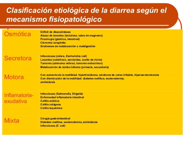 Clases y consecuencias de las diarreas