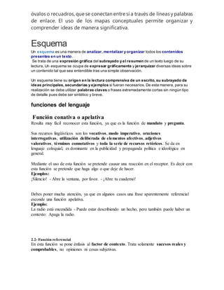 óvalos o recuadros, que se conectan entre sí a través de líneas ypalabras
de enlace. El uso de los mapas conceptuales permite organizar y
comprender ideas de manera significativa.
Esquema
Un esquema es una manera de analizar, mentalizar y organizar todos los contenidos
presentes en un texto.
Se trata de una expresión gráfica del subrayado y el resumen de un texto luego de su
lectura. Un esquema se ocupa de expresar gráficamente y jerarquizar diversas ideas sobre
un contenido tal que sea entendible tras una simple observación.
Un esquema tiene su origen en la lectura comprensiva de un escrito, su subrayado de
ideas principales, secundarias y ejemplos si fueran necesarios. De esta manera, para su
realización se debe utilizar palabras claves o frases extremadamente cortas sin ningún tipo
de detalle pues debe ser sintético y breve.
funciones del lenguaje
Función conativa o apelativa
Resulta muy fácil reconocer esta función, ya que es la función de mandato y pregunta.
Sus recursos lingüísticos son los vocativos, modo imperativo, oraciones
interrogativas, utilización deliberada de elementos afectivos, adjetivos
valorativos, términos connotativos y toda la serie de recursos retóricos. Se da en
lenguaje coloquial, es dominante en la publicidad y propaganda política e ideológica en
general.
Mediante el uso de esta función se pretende causar una reacción en el receptor. Es decir con
esta función se pretende que haga algo o que deje de hacer.
Ejemplos:
¡Silencio! - Abre la ventana, por favor. - ¡Abre tu cuaderno!
Debes poner mucha atención, ya que en algunos casos una frase aparentemente referencial
esconde una función apelativa.
Ejemplo:
La radio está encendida - Puede estar describiendo un hecho, pero también puede haber un
contexto: Apaga la radio.
2.2- Función referencial
En esta función se pone énfasis al factor de contexto. Trata solamente sucesos reales y
comprobables, no opiniones ni cosas subjetivas.
 
