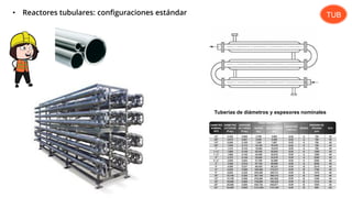 • Reactores tubulares: configuraciones estándar
Tuberías de diámetros y espesores nominales
TUB
 
