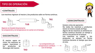 •DISCONTÍNUOS
TAD
El reactor opera en
ciclos: los reactivos se
cargan, reaccionan y
los productos se
descargan del reactor.
•CONTÍNUOS
TAC
TUB
Los reactivos ingresan al reactor y los productos salen en forma continua.
TIPO DE OPERACIÓN
•SEMICONTÍNUOS
Existen ciclos de operación.
No todos los reactivos y productos
tienen el mismo estado de flujo.
Alguno de los reactivos se alimenta en
forma continua durante un tiempo y
otro se encuentra en el tanque.
Los reactivos se cargan y los
productos se extraen en forma
continua durante el tiempo que dura
el ciclo.
condensado
r
TAS
Operan en Estado Estacionario:
la composición y la temperatura no varían en el tiempo.
La composición y la
temperatura cambian
con el tiempo.
 