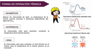 Reacciones endotérmicas: absorben calor
FORMA DE OPERACIÓN TÉRMICA
• ADIABÁTICOS
• ISOTÉRMICOS
• NINA
Reacciones exotérmicas: liberan calor
Operan sin intercambio de calor. La temperatura de la
mezcla reactiva aumenta o disminuye dependiendo del
signo del DHrxn,
Se intercambia calor para mantener constante la
temperatura de la mezcla reactiva.
Se intercambia calor para mantener el nivel térmico en el
reactor, pero la temperatura de la mezcla reactiva no es
constante.
 