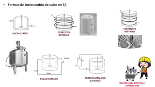 • Formas de intercambio de calor en TA
SERPENTÍN
EXTERNO
SERPENTÍN
INTERNO
INTERCAMBIADOR
EXTERNO
FUEGO DIRECTO
fuego
aire
humos
ENCAMISADO
Resistencias eléctricas
calefactoras
 