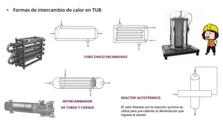 • Formas de intercambio de calor en TUB
INTERCAMBIADOR
DE TUBOS Y CORAZA
REACTOR AUTOTÉRMICO
El calor liberado por la reacción química se
utiliza para pre-calentar la alimentación que
ingresa al reactor.
TUBO ÚNICO ENCAMISADO
 