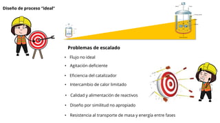 Problemas de escalado
Diseño de proceso “ideal”
• Flujo no ideal
• Calidad y alimentación de reactivos
• Intercambio de calor limitado
• Resistencia al transporte de masa y energía entre fases
• Agitación deficiente
• Eficiencia del catalizador
• Diseño por similitud no apropiado
 