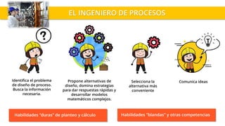 EL INGENIERO DE PROCESOS
Comunica ideas
Identifica el problema
de diseño de proceso.
Busca la información
necesaria.
Selecciona la
alternativa más
conveniente
Propone alternativas de
diseño, domina estrategias
para dar respuestas rápidas y
desarrollar modelos
matemáticos complejos.
Habilidades “duras” de planteo y cálculo Habilidades “blandas” y otras competencias
 