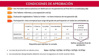 1º PARCIAL
(a)
2º PARCIAL
(b)
TALLERES
(c)
ENGLOBADORA
(d)
PARTICIPACIÓN
(e)
SUMA DE
PUNTAJE
(f) = (a)+(b)+(c)+ (d)+(e)
PROMOCIÓN (0-10)
HABILITACIÓN (0-10)
➢ La nota de promoción se calcula como: Nota = 0.2*(a) + 0.2*(b) + 0.15*(c) + 0.3*(d) + 0.15*(e)
➢ Los estudiantes desaprobados deberán recursar la asignatura (ó rendir examen libre).
CONDICIONES DE APROBACIÓN
Dos Parciales teórico-prácticos en Mathcad con recuperatorios (al final de la cursada) ((a) y (b))
Tres Talleres: informes y una exposición oral (c)
Evaluación englobadora: Todos la rinden – no tiene instancia de recuperación (d)
Participación: nota conceptual que surge del grado de participación en todas las actividades (e)
Define condición final de
aprobación
Requisitos para aprobar la cursada
 