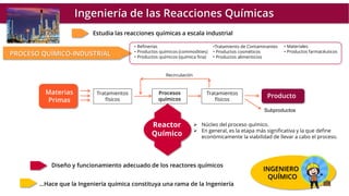 Ingeniería de las Reacciones Químicas
PROCESO QUÍMICO-INDUSTRIAL
Estudia las reacciones químicas a escala industrial
➢ Núcleo del proceso químico.
➢ En general, es la etapa más significativa y la que define
económicamente la viabilidad de llevar a cabo el proceso.
Reactor
Químico
Tratamientos
físicos
Subproductos
Recirculación
Procesos
químicos
Producto
Materias
Primas
Tratamientos
físicos
Diseño y funcionamiento adecuado de los reactores químicos
…Hace que la Ingeniería química constituya una rama de la Ingeniería
INGENIERO
QUÍMICO
• Refinerías
• Productos químicos (commodities)
• Productos químicos (química fina)
•Tratamiento de Contaminantes
• Productos cosméticos
• Productos alimenticios
• Materiales
• Productos farmacéuticos
 