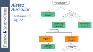 Aleteo
Auricular
• Tratamiento
Agudo
 