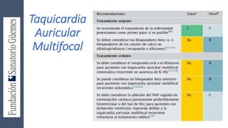Taquicardia
Auricular
Multifocal
 