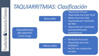TAQUIARRITMIAS: Clasificación
TAQUIARRTMIAS
QRS ANGOSTO
(≤120 mseg)
REGULARES
IRREGULARES
• Taquicardia Sinusal
• Taquicardia Auricular Focal
• Aleteo Auricular (AA)
• Taquicardia por reentrada
del NAV
• Taquicardia por reentrada
auriculoventricular
(ortodrómica)
• Fibrilación Auricular
• Taquicardia auricular
multifocal
• AA/TAF con conducción
variable
 