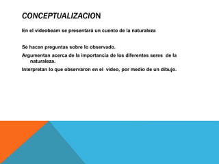 CONCEPTUALIZACION
En el videobeam se presentará un cuento de la naturaleza
Se hacen preguntas sobre lo observado.
Argumentan acerca de la importancia de los diferentes seres de la
naturaleza.
Interpretan lo que observaron en el video, por medio de un dibujo.