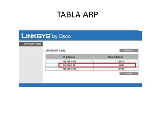 TABLA ARP

 