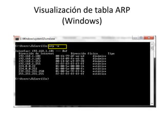 Visualización de tabla ARP
(Windows)

 