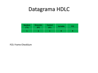 Datagrama HDLC
Bandera
(7E)

Dirección
(FF)

Control
(03)

Variable

FCS

1

1

1

X

4

FCS: Frame CheckSum

 