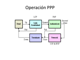 Operación PPP

 