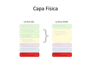 Capa Física

 