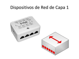 Dispositivos de Red de Capa 1

 