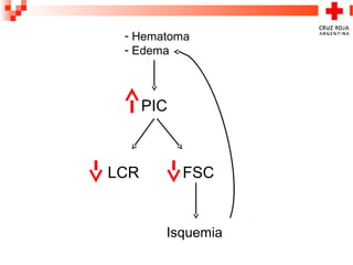 PIC
LCR
Isquemia
- Hematoma
- Edema
FSC
 
