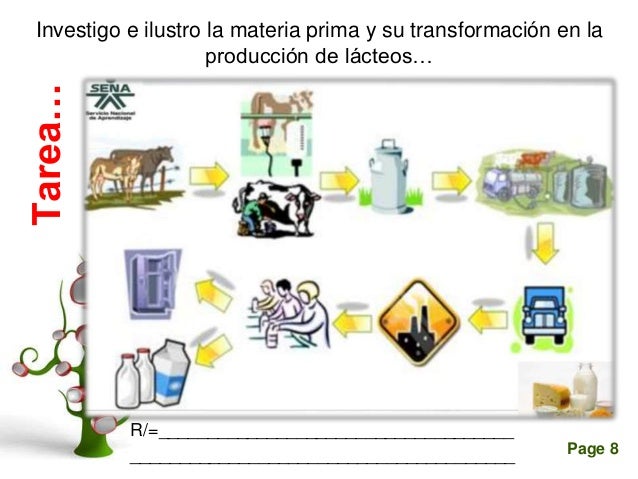 Clase tec info-3-05-29-18_materia prima y su transformacion