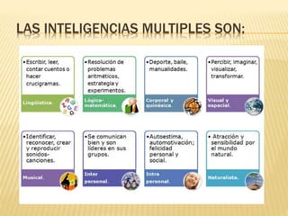 LAS INTELIGENCIAS MULTIPLES SON:
 