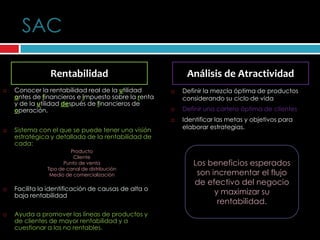 SAC

                Rentabilidad                              Análisis de Atractividad
   Conocer la rentabilidad real de la utilidad         Definir la mezcla óptima de productos
    antes de financieros e impuesto sobre la renta       considerando su ciclo de vida
    y de la utilidad después de financieros de
    operación.                                          Definir una cartera óptima de clientes
                                                        Identificar las metas y objetivos para
   Sistema con el que se puede tener una visión         elaborar estrategias.
    estratégica y detallada de la rentabilidad de
    cada:
                         Producto
                          Cliente
                      Punto de venta                        Los beneficios esperados
               Tipo de canal de distribución
                Medio de comercialización                    son incrementar el flujo
                                                            de efectivo del negocio
    Facilita la identificación de causas de alta o

    baja rentabilidad
                                                                  y maximizar su
                                                                   rentabilidad.
   Ayuda a promover las líneas de productos y
    de clientes de mayor rentabilidad y a
    cuestionar a los no rentables.
 