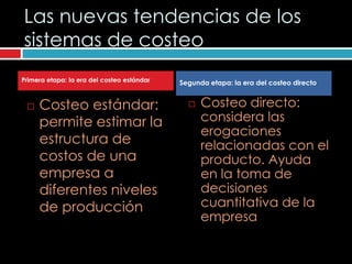 Las nuevas tendencias de los
sistemas de costeo
Primera etapa: la era del costeo estándar   Segunda etapa: la era del costeo directo


    Costeo estándar:                            Costeo directo:
     permite estimar la                           considera las
                                                  erogaciones
     estructura de                                relacionadas con el
     costos de una                                producto. Ayuda
     empresa a                                    en la toma de
     diferentes niveles                           decisiones
     de producción                                cuantitativa de la
                                                  empresa
 