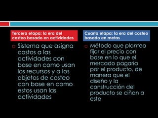 Tercera etapa: la era del      Cuarta etapa: la era del costeo
costeo basado en actividades   basado en metas

   Sistema que asigna            Método que plantea
    costos a las                   fijar el precio con
    actividades con                base en lo que el
    base en como usan              mercado pagaría
    los recursos y a los           por el producto, de
                                   manera que el
    objetos de costeo
                                   diseño y la
    con base en como               construcción del
    estos usan las                 producto se ciñan a
    actividades                    este
 
