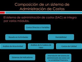 Composición de un sistema de
          Administración de Costos

El sistema de administración de costos (SAC) se integra
por varios módulos.
 