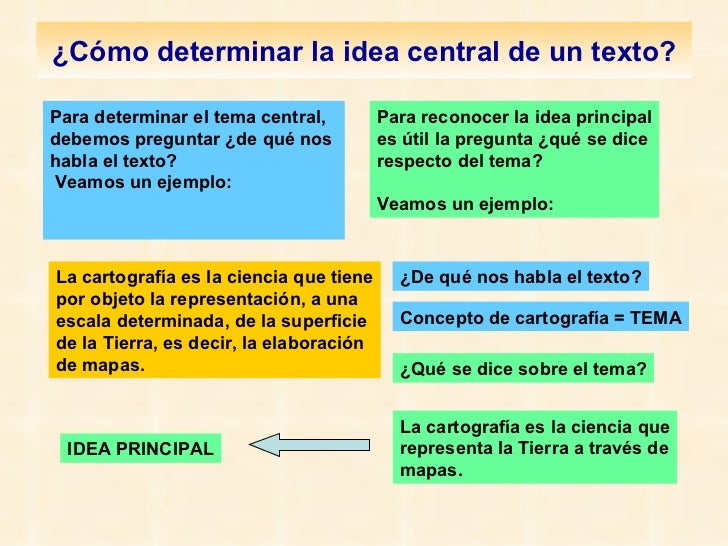 Clase de Lectura